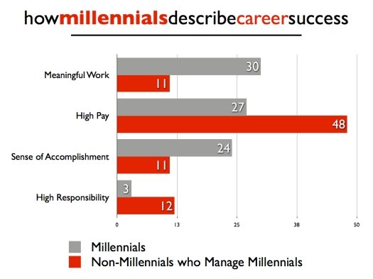 How-Millennials-Describe-Career-Success.001